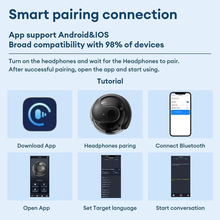 Vivbeau AI Translation T26  Pro MAX Wireless Bluetooth Translation Earbuds
