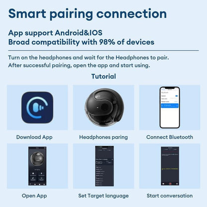 Vivbeau AI Translation T26  Pro MAX Wireless Bluetooth Translation Earbuds