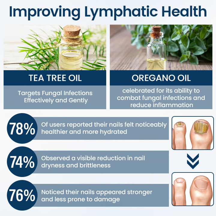 Vivbeau LOVILDS® OnyxiGuard Fungal Repair Herbal Spray