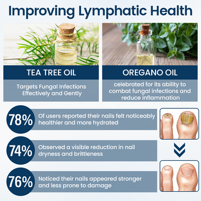 Vivbeau LOVILDS® OnyxiGuard Fungal Repair Herbal Spray