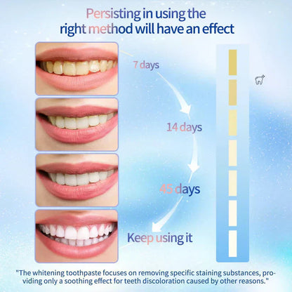 Vivbeau LOVILDS™ Niacinamide Whitening Toothpaste